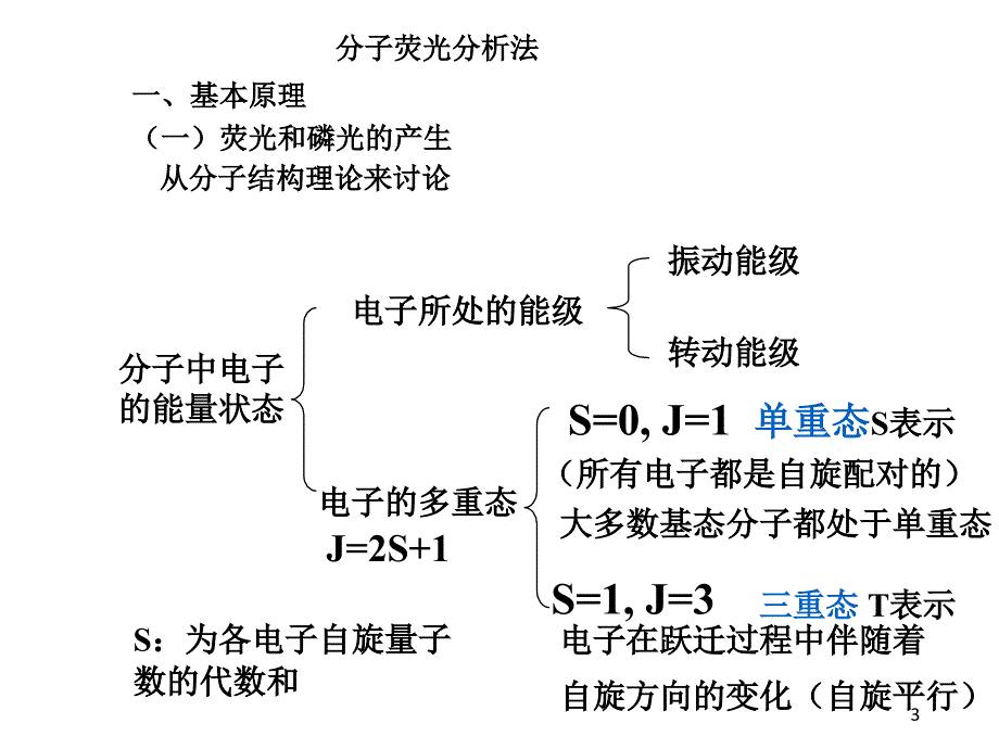 单线态和三线态PPT课件_第3页