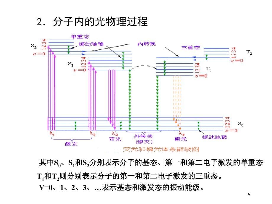 单线态和三线态PPT课件_第5页