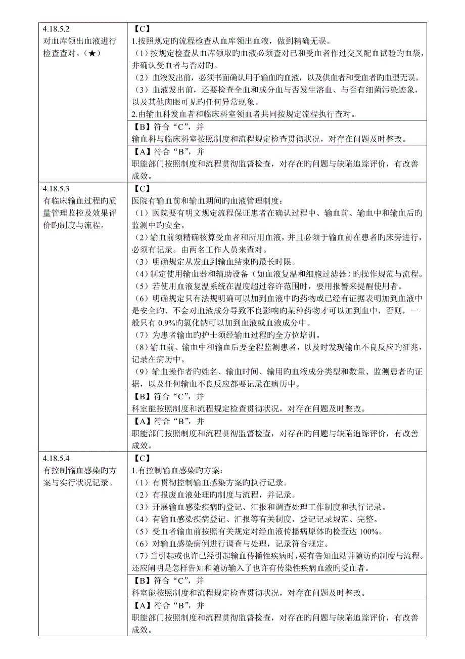 二甲医院输血管理与持续改进剖析_第4页