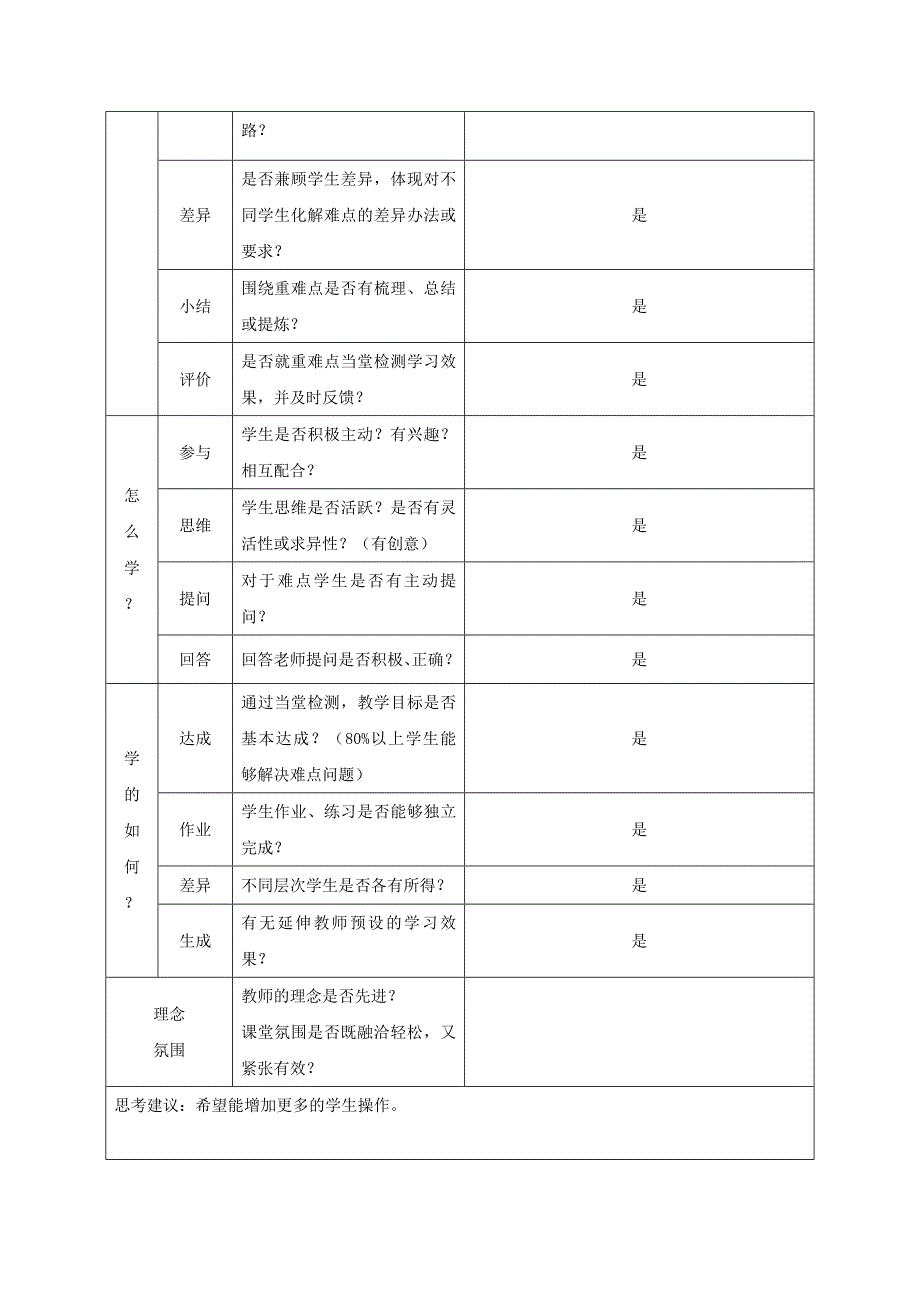 课堂观察记录表单(周咏妍）.docx_第2页