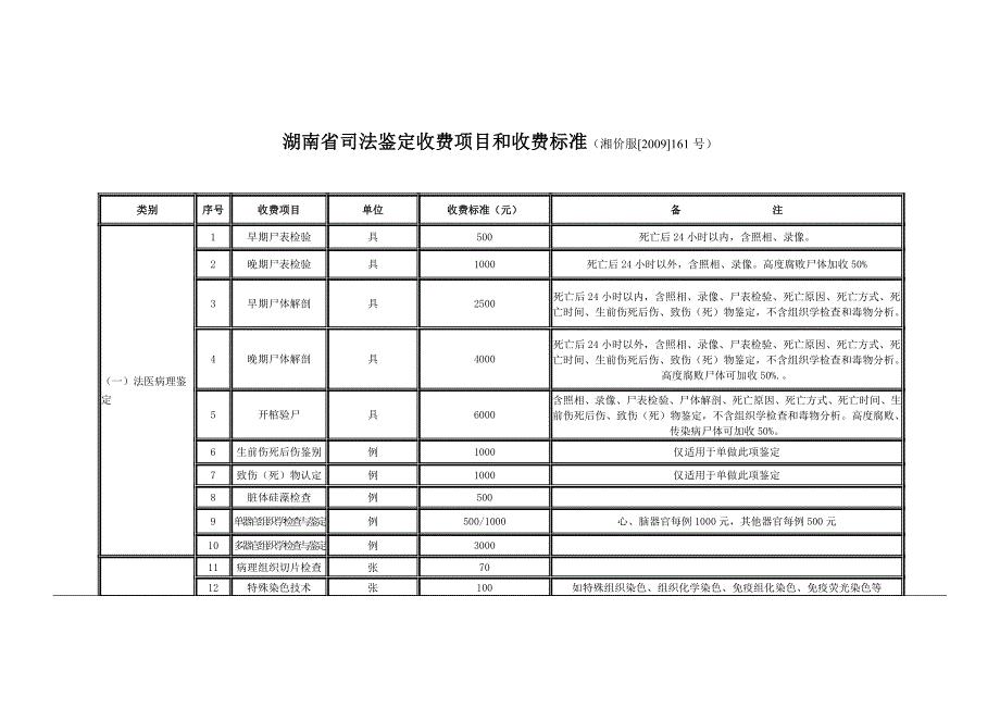 湖南省司法鉴定收费项目和收费标准湘价服161号