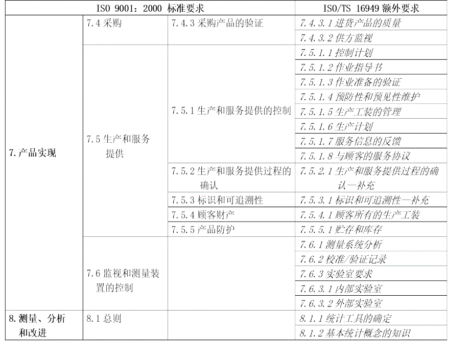 ISOTS标准条款和八项质量原则_第3页