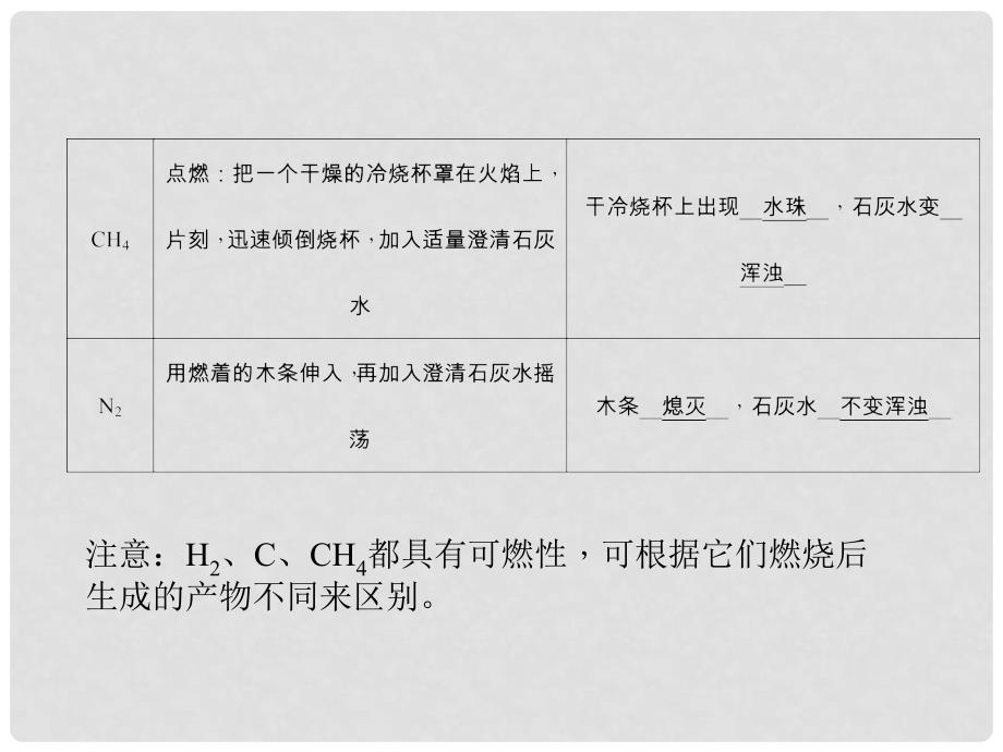 中考化学总复习 第33讲 专题十二 物质的检验、分离和提纯课件_第3页