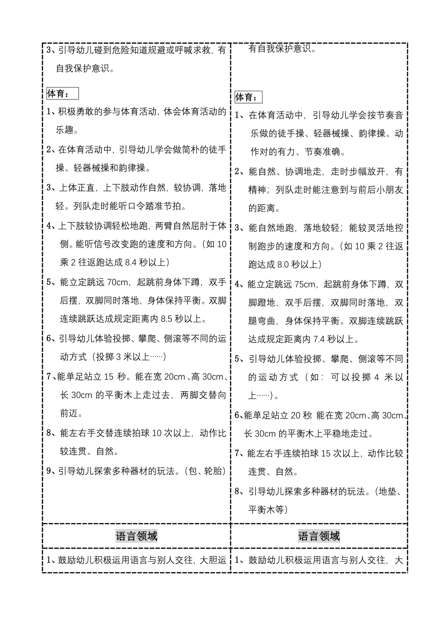 中班教育目标.doc_第2页