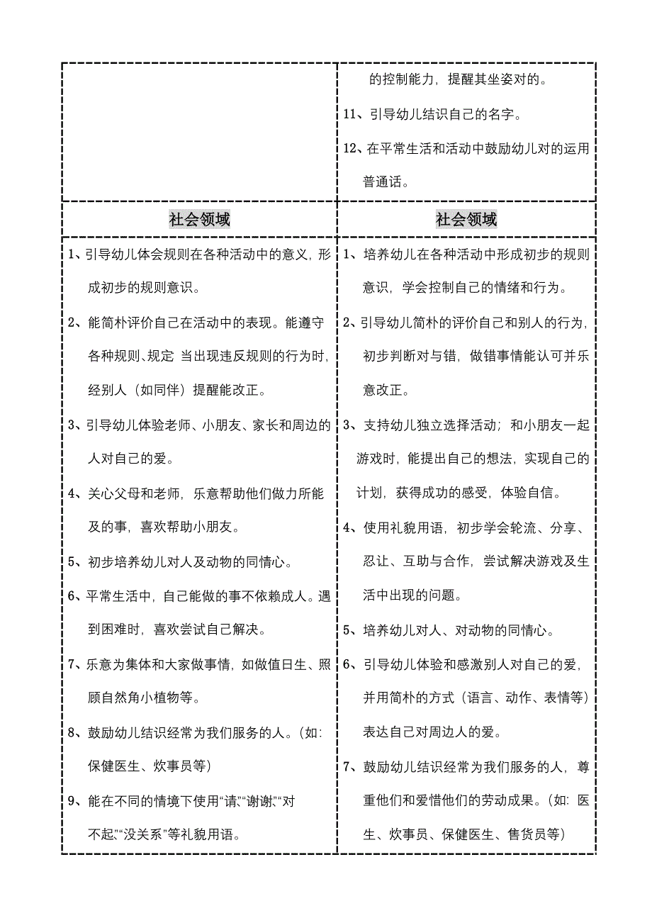 中班教育目标.doc_第4页