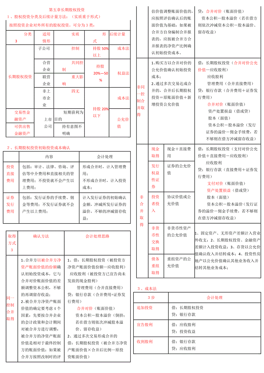 2014中级会计实务重难点归纳_第1页