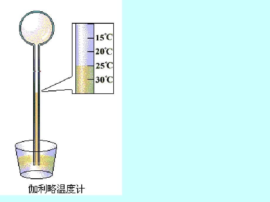 第一节温度与温度计课件_第5页