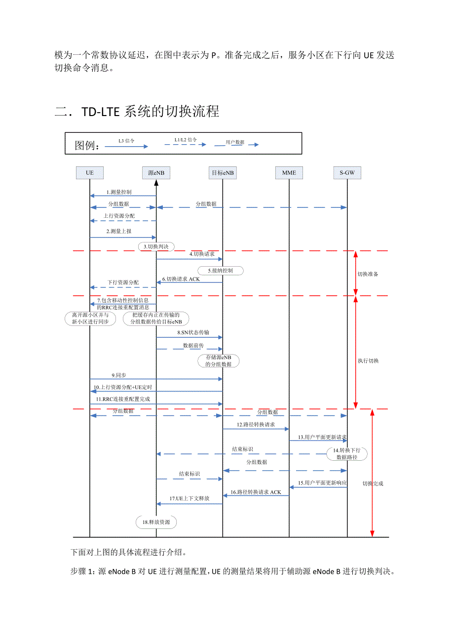 TD-LTE切换过程介绍.docx_第3页