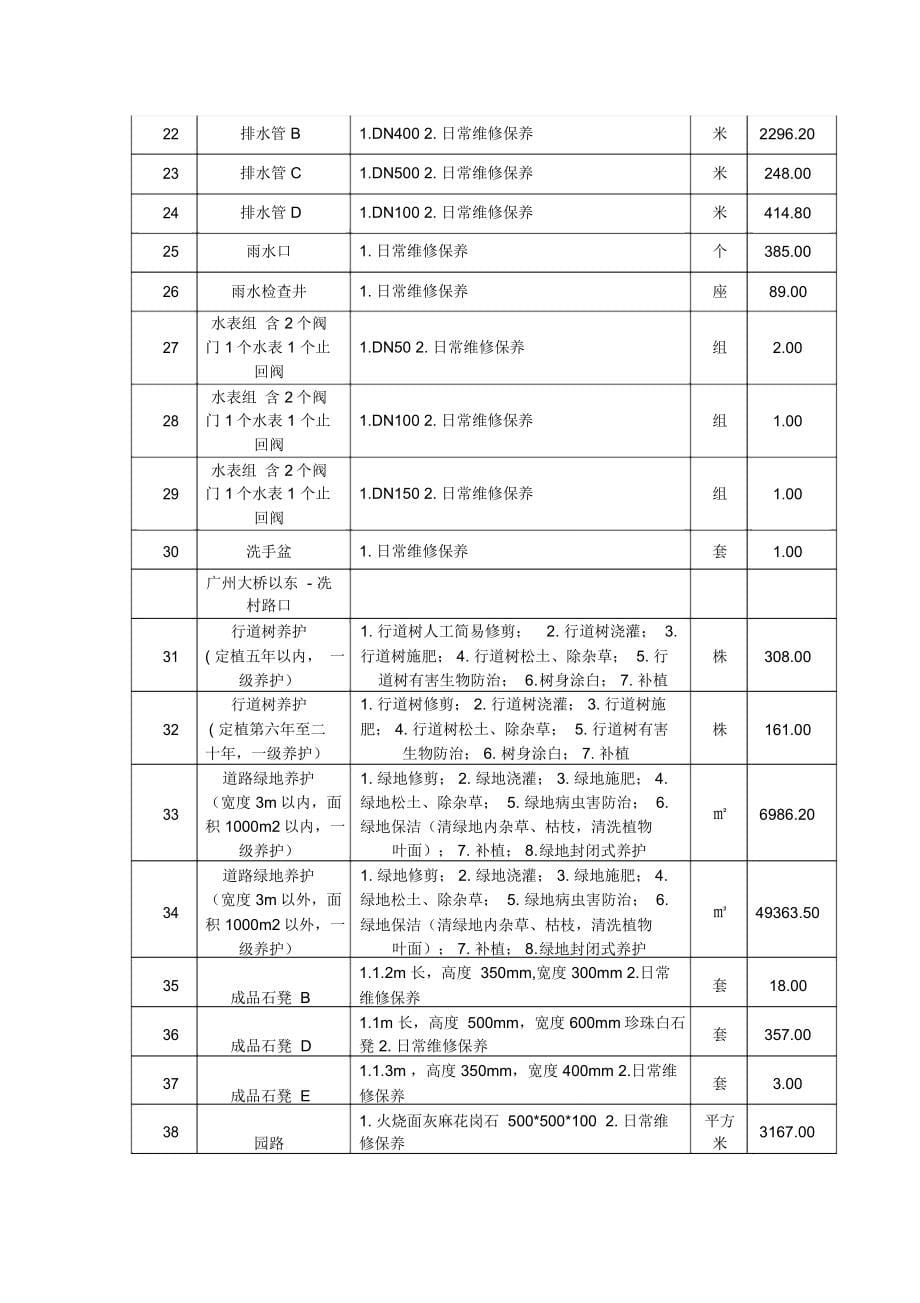 采购人需求书_第5页