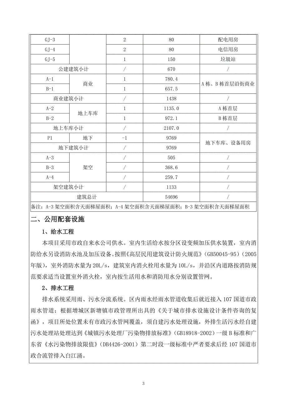 港骏轩建设项目建设项目环境影响报告表.doc_第5页