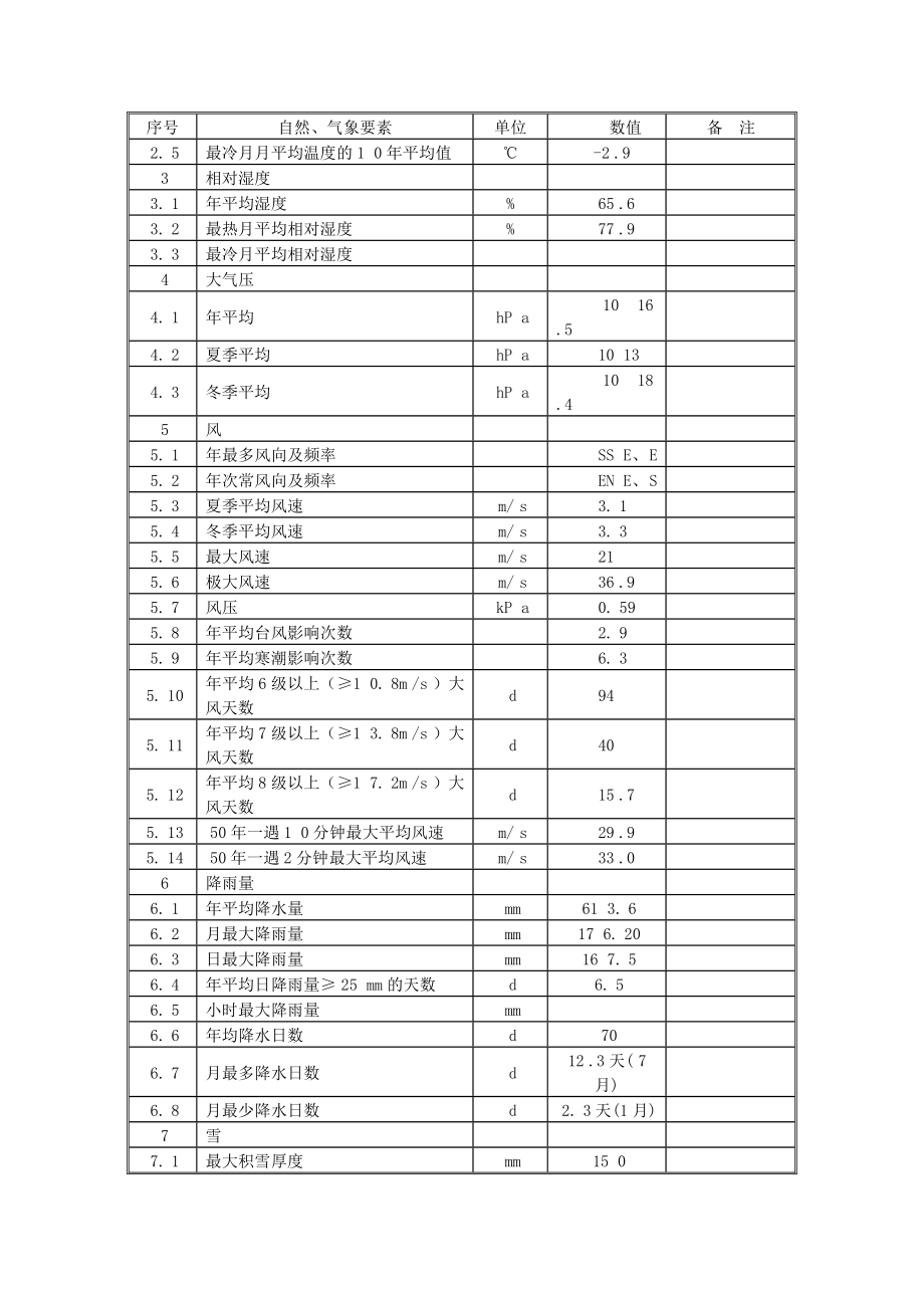 某建设工程项目施工组织设计方案_第4页