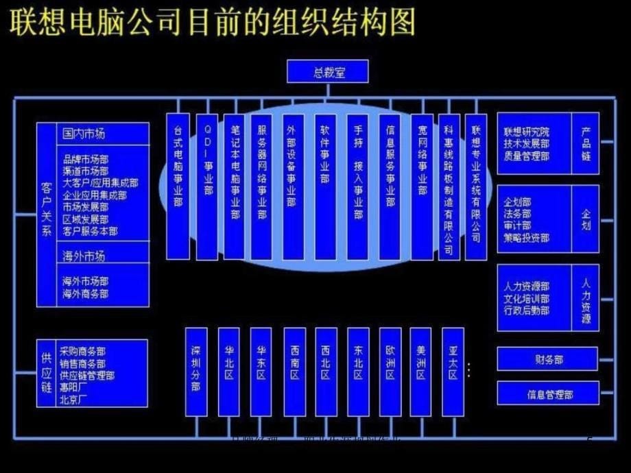 品牌经理职业生涯规划作业课件_第5页