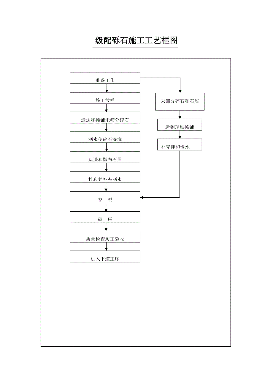 路基土方施工工艺框图模板_第4页
