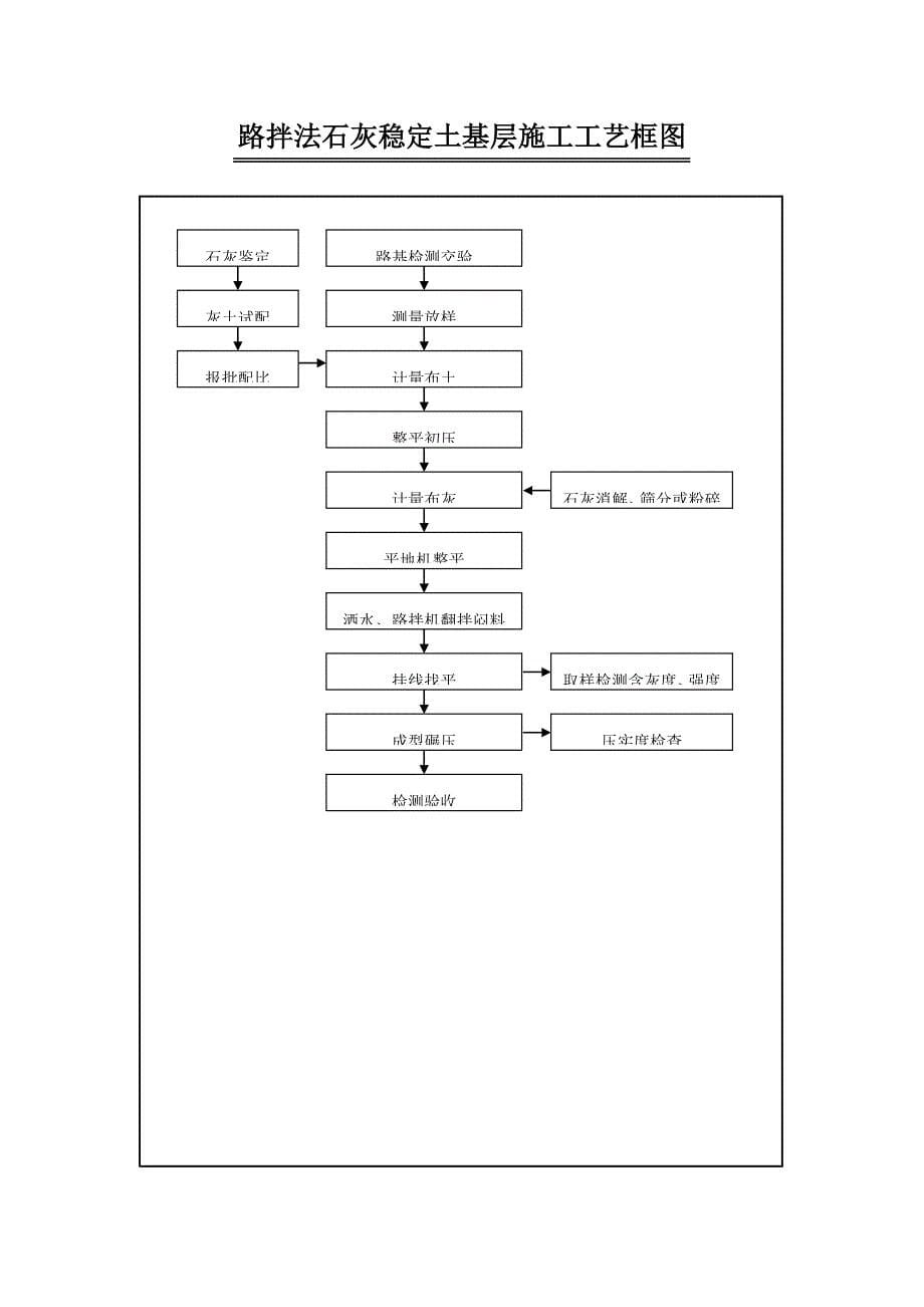 路基土方施工工艺框图模板_第5页