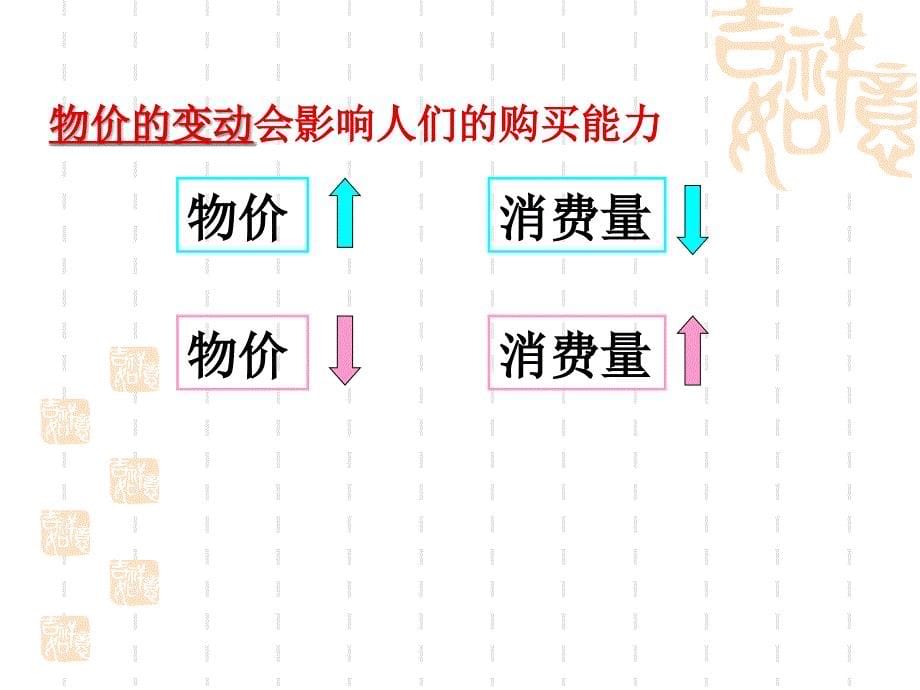 政治必修一多彩的消费_第5页