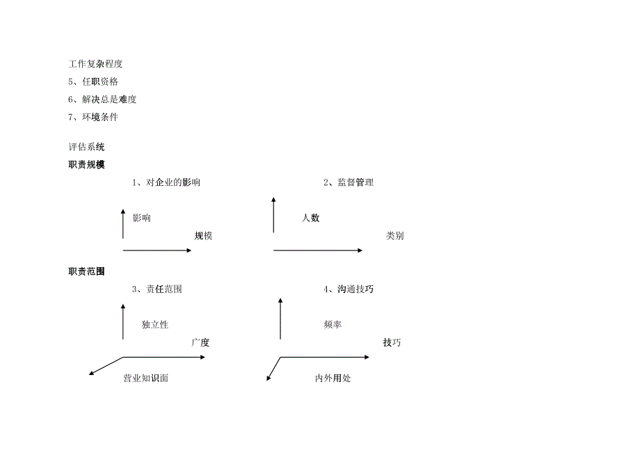 科龙职位评估系统_第2页