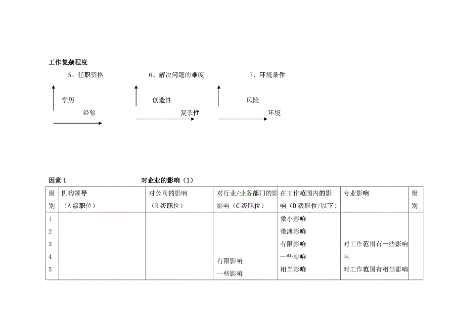 科龙职位评估系统_第3页