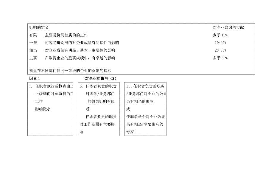 科龙职位评估系统_第5页