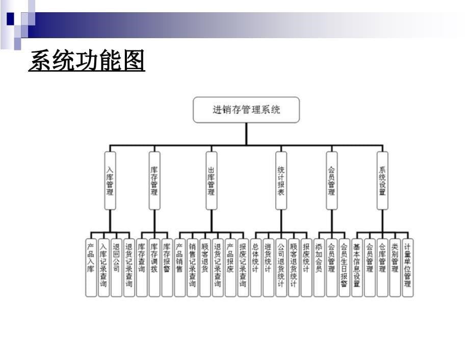 asp公司进销存信息系统论文及毕业设计答辩稿_第5页