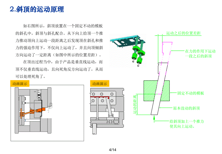 注塑模具斜顶侧抽芯.滑块介绍含动画演示_第4页