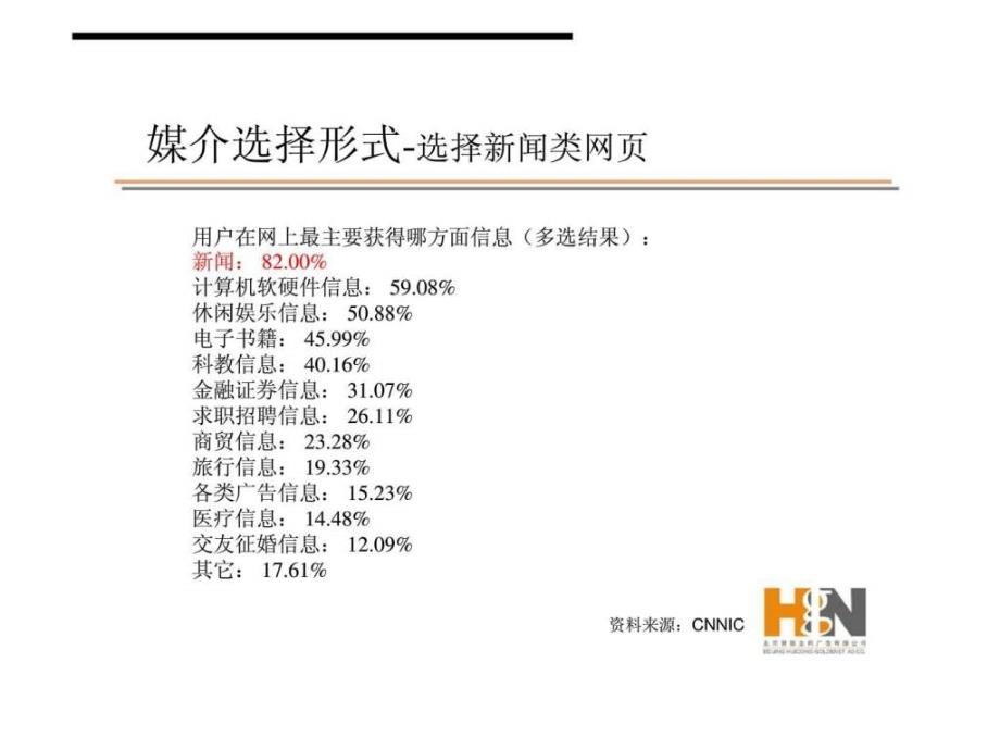 sinoBnet网络广告推荐_第4页