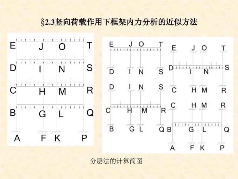 最新多层框架3PPT课件_第4页