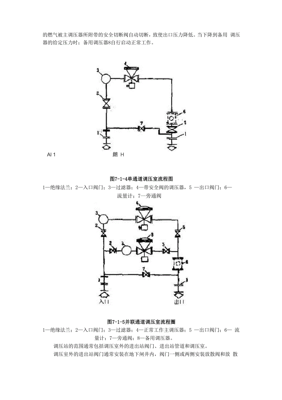 燃气调压站技术_第5页