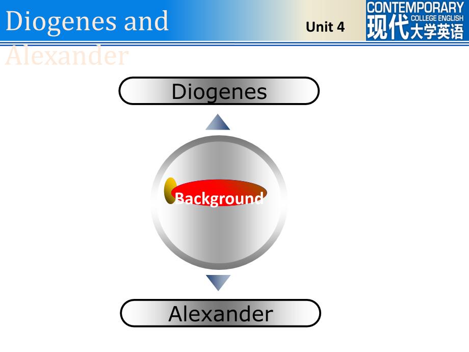 Unit4DiogenesandAlexander课堂PPT_第2页