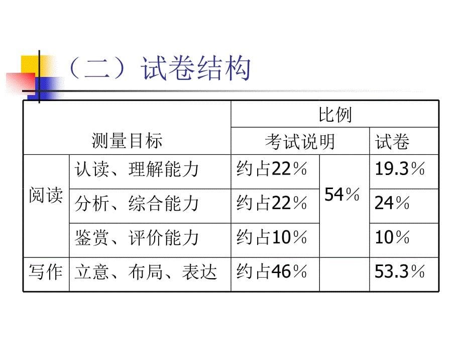 上海市季高考_第5页