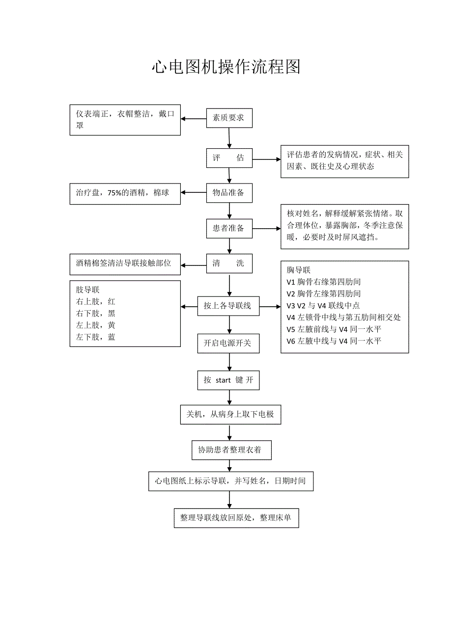 心电图机操作流程图.doc_第1页