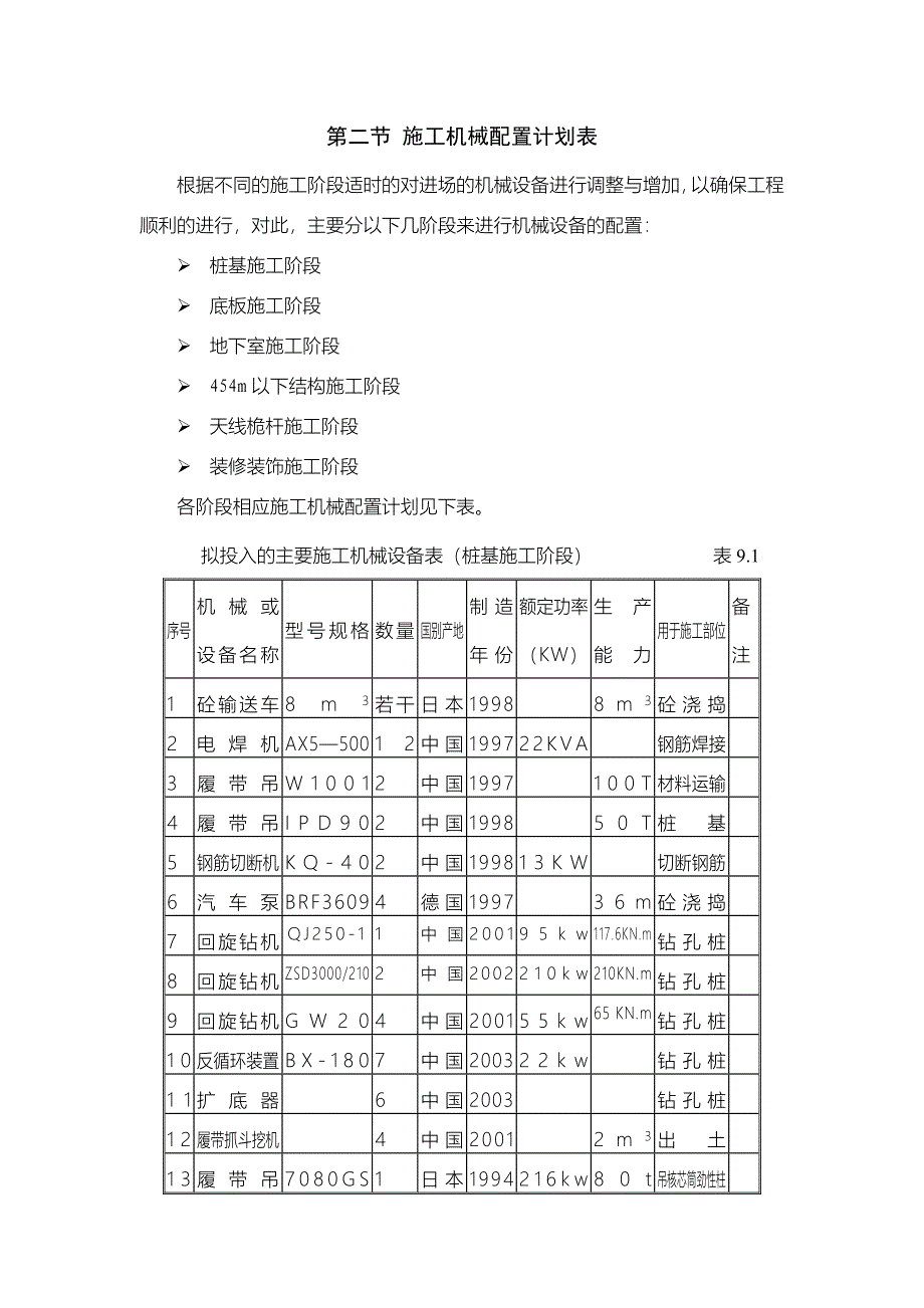 《电气施工组织设计》20主要机械设备_第2页