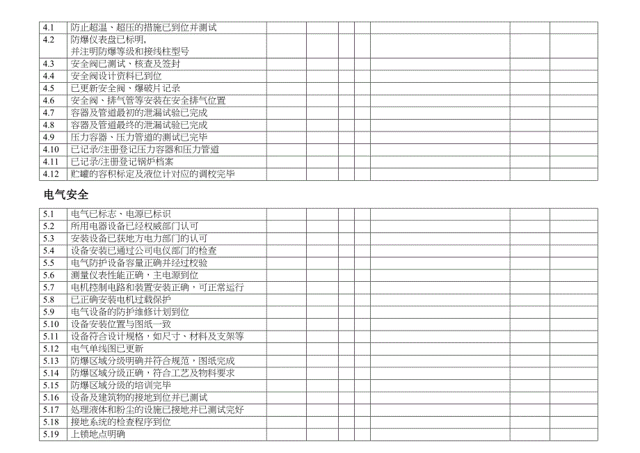 化工生产开车前安全检查表(DOC 14页)_第4页