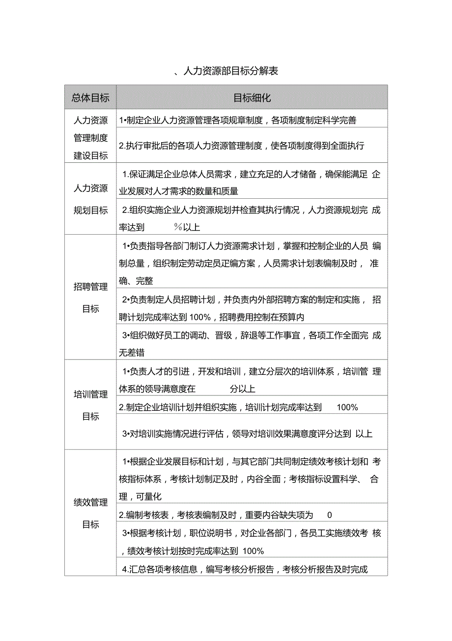 目标分解表与绩效考核表_第1页