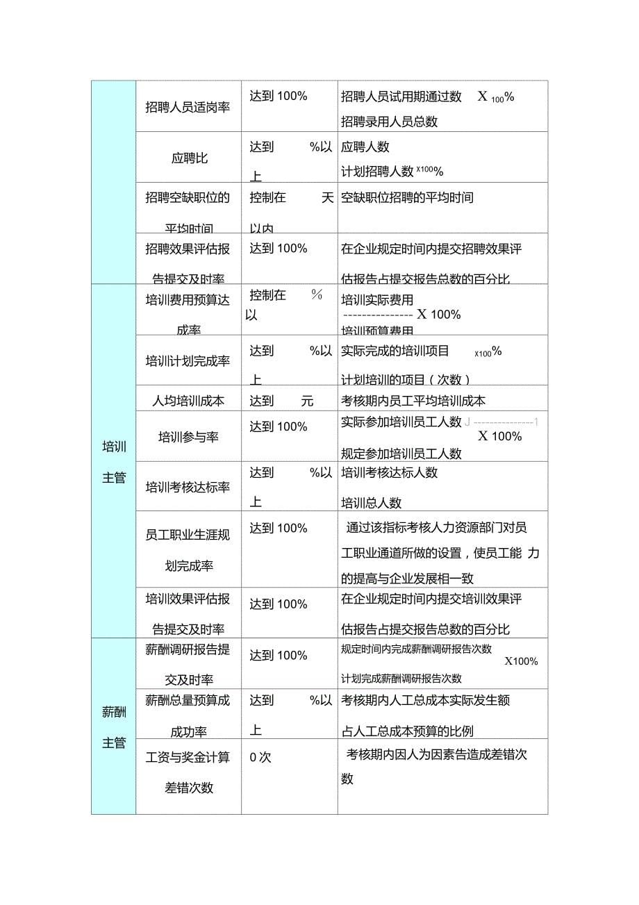 目标分解表与绩效考核表_第5页