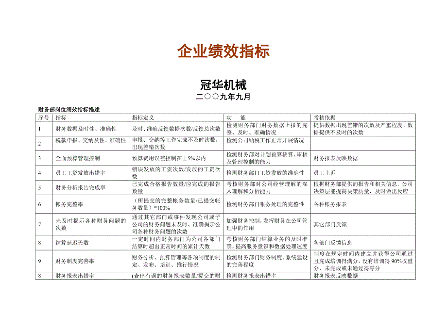 徐冠华机械制造有限公司KPI指标_第1页