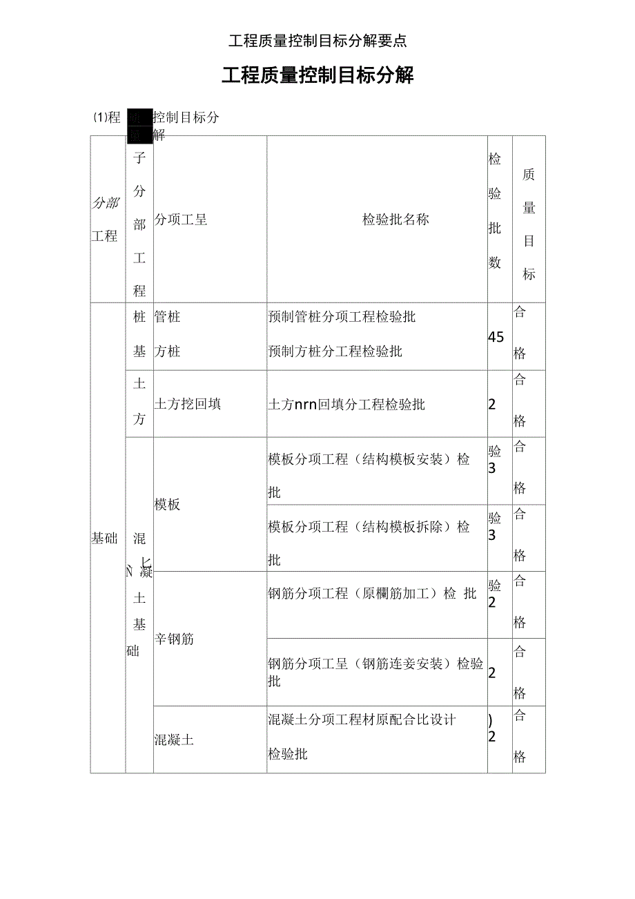 工程质量控制目标分解要点_第1页