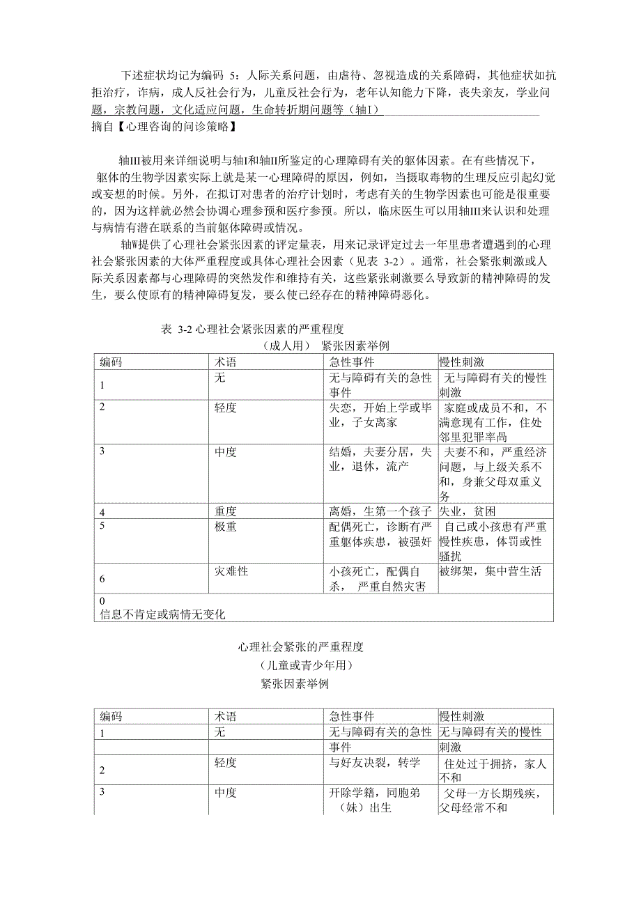 变态行为的分类与评定_第4页