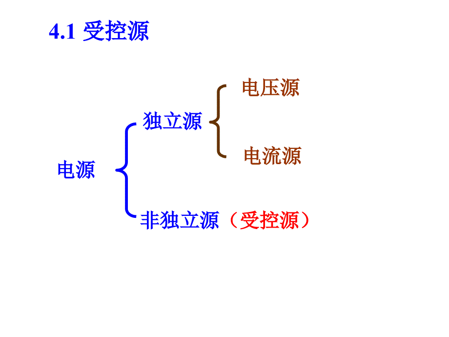 第4章_受控源电路的分析方法_第2页