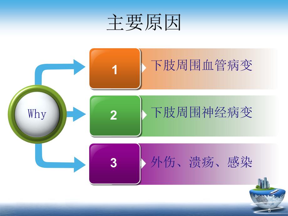 糖尿病足筛查_第5页