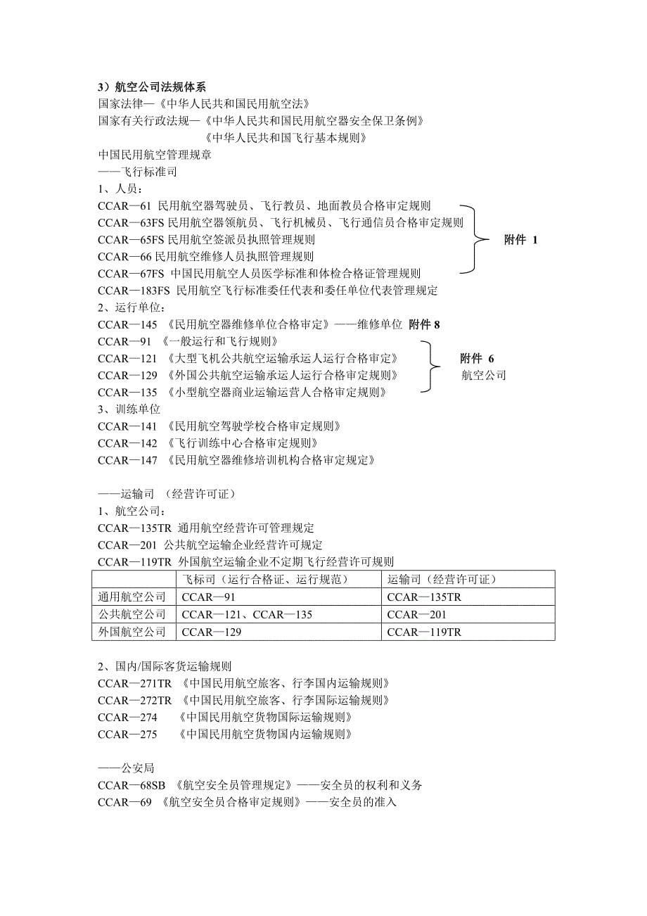 精品资料2022年收藏民航安全法规体系_第5页