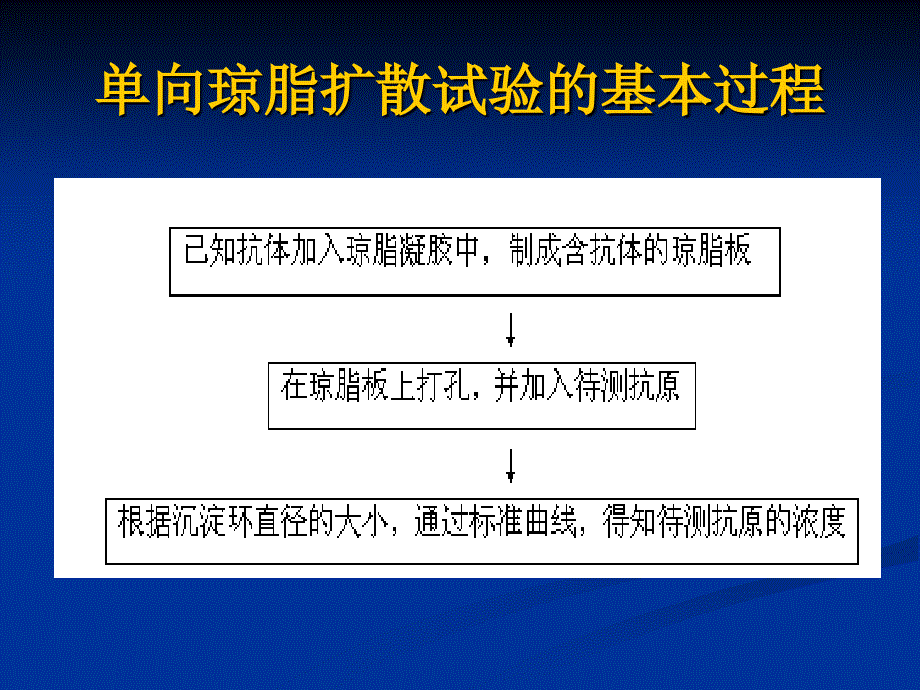 《实验一沉淀反应》PPT课件_第4页