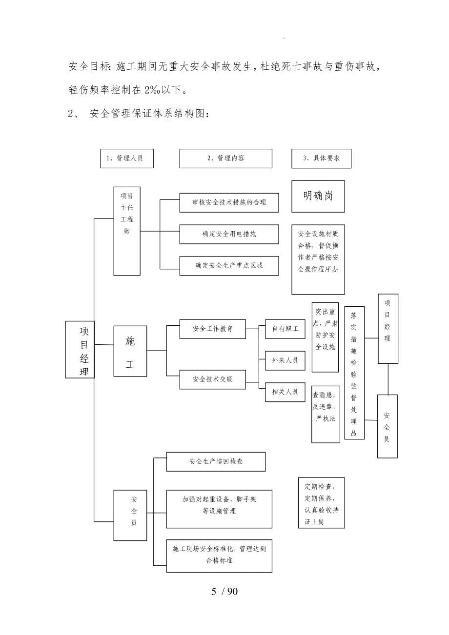 安全生产与文明施工保证措施方案_第5页