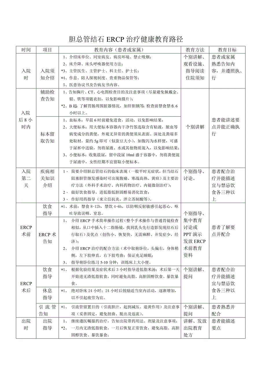 胆总管结石ercp治疗健康教育路径_第1页