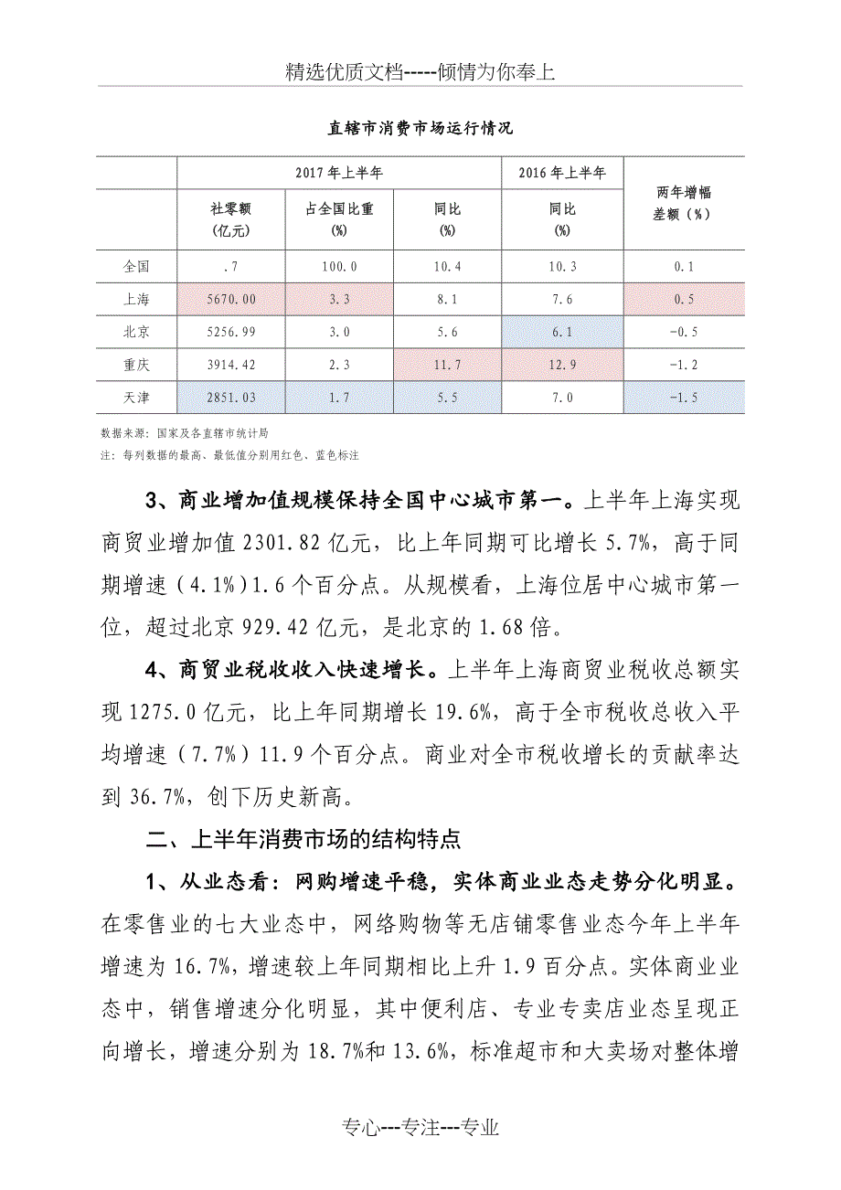 2017上半年本消费场运行情况分析_第2页