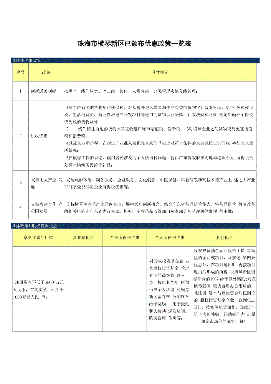 横琴新区已颁布优惠政策一览表_第1页