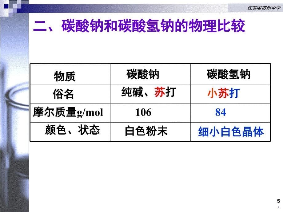 碳酸钠和碳酸氢钠ppt课件_第5页