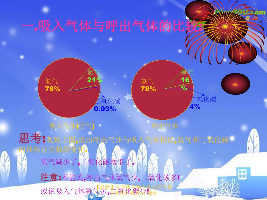 最新七年级生物人体内的气体交换课件冀教版课件_第3页