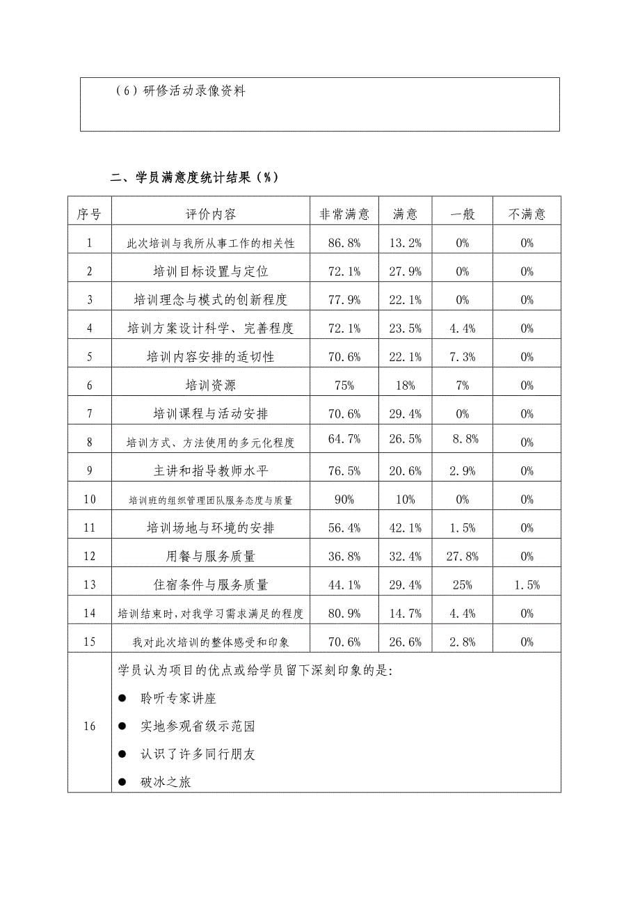 幼儿教师培训项目绩效自评报告优质资料_第5页