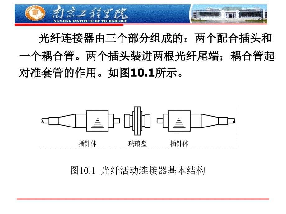 第10章光网络器件_第5页