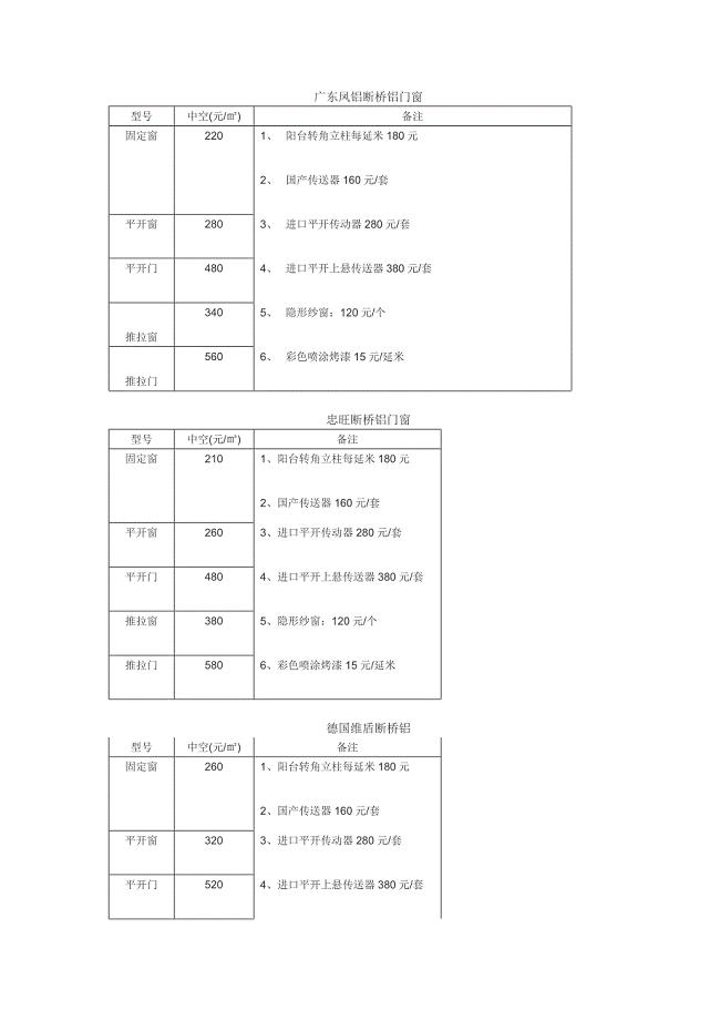 北京断桥铝门窗参考价格总结